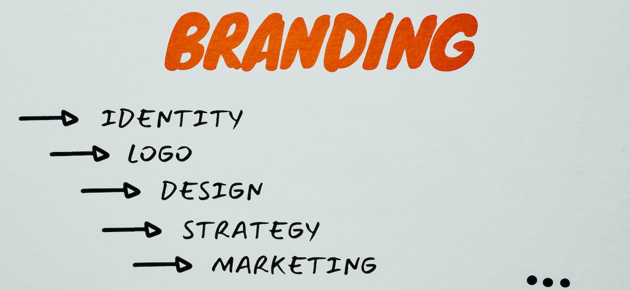 Main Elements of Brand Identity